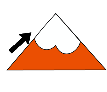Highest Altitude